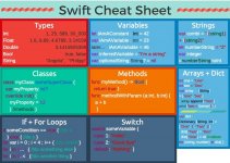 swift cheat sheet.jpg
